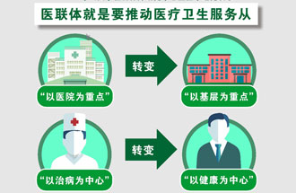 7月25日，《關(guān)于在醫(yī)療聯(lián)合體建設(shè)中切實(shí)加強(qiáng)中醫(yī)藥工作的通知》